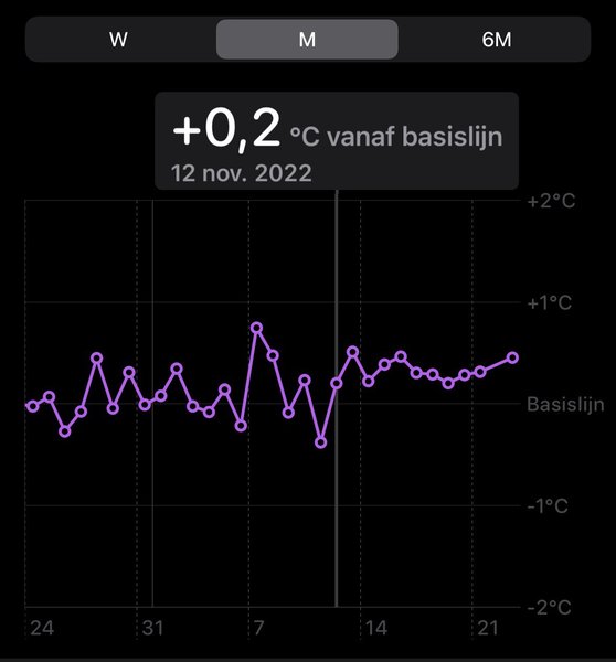 Graph of temperature compared to baseline