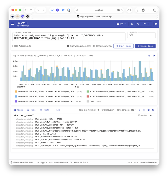 A view from the logging, but seven days earlier. It's not showing the emojis at all.
