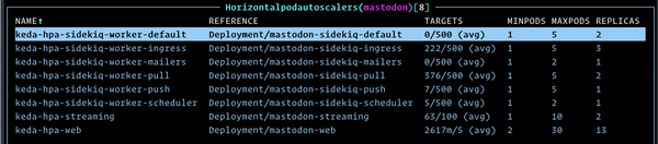 Screenshot of Kubernetes scalers